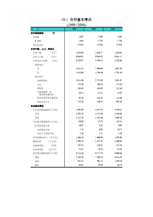 2000年四川省统计年鉴