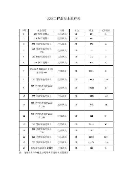 试验工程混凝土取样表