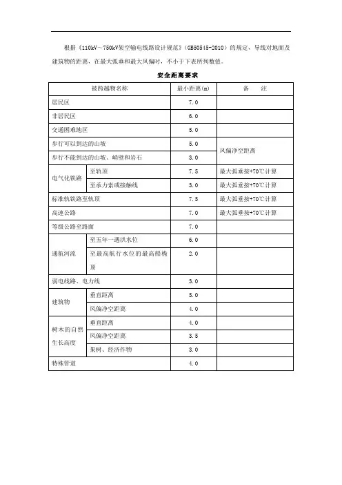110kV～750kV架空输电线路交叉跨越设计规范