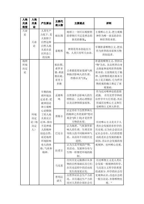 人地关系论