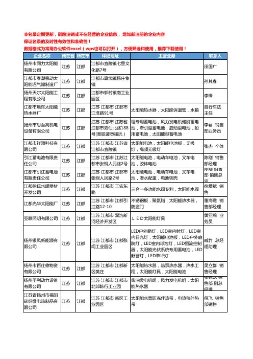 2020新版江苏省江都太阳能工商企业公司名录名单黄页大全19家