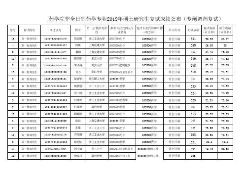 浙江工业大学药学院2019年非全日制药学、制药工程调剂复试考生复试成绩公布(第一批调剂)