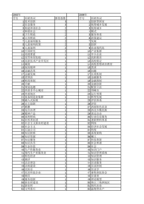 【国家社会科学基金】_创新服务体系_基金支持热词逐年推荐_【万方软件创新助手】_20140808