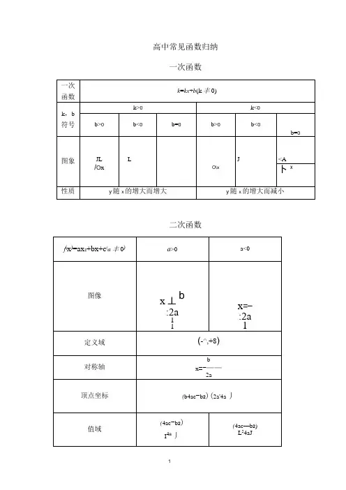 高中各种函数图像画法与函数性质