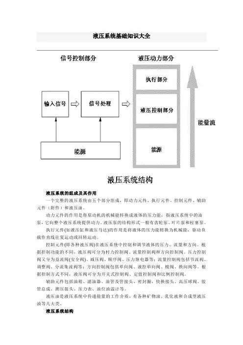 (完整版)液压系统基础知识大全液压系统的组成及其作用一个完整的液压系统