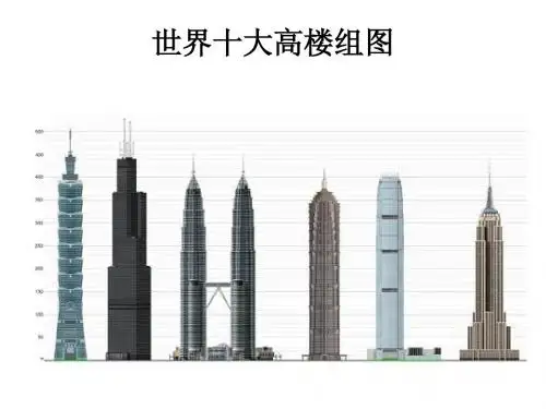 世界十大高楼组图及单体图