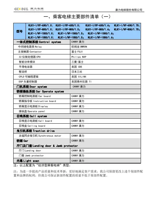 090930 09年配置表(修改版9.30)