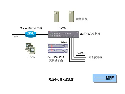 典型网络拓扑图ppt课件