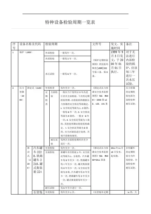 特种设备检验周期一览表