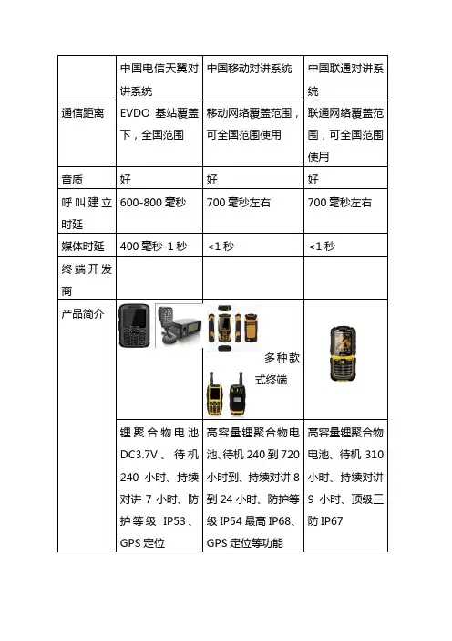 移动电信联通无线对讲系统比较