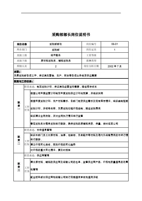某木业公司岗位说明书大全(72个)72