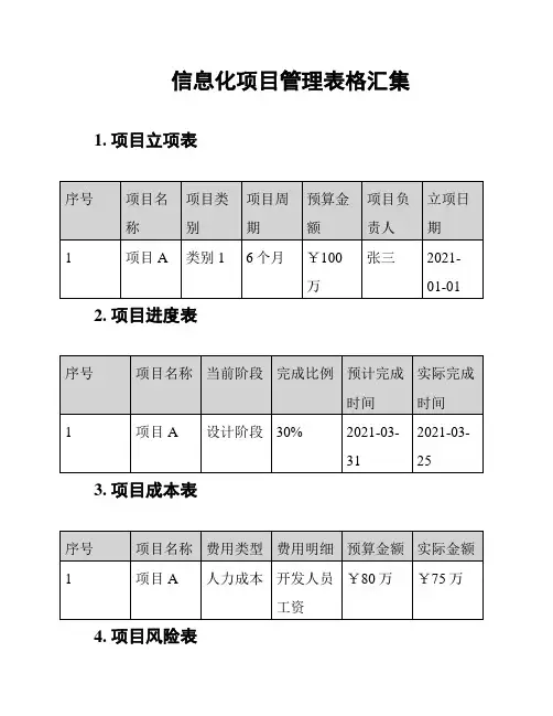 信息化项目管理表格汇集