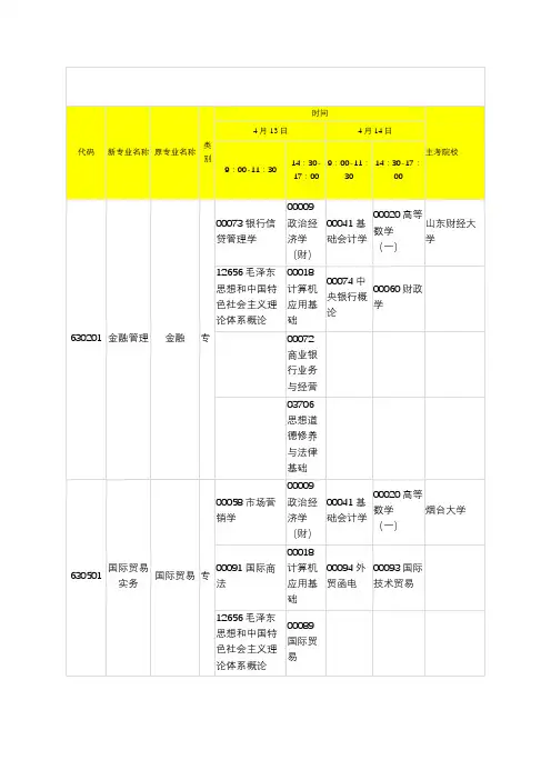 山东省高等教育自学考试2019年4月考试专业科目一览表