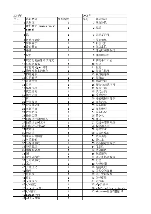 【计算机科学】_数学基础_期刊发文热词逐年推荐_20140724