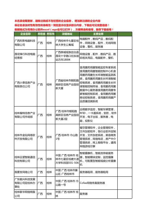新版广西省桂林服务器工商企业公司商家名录名单联系方式大全11家