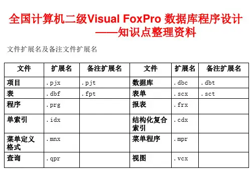 VF基础知识总结(1-8章)