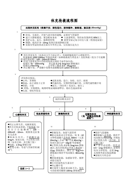 心内科常见急危重症的抢救流程图