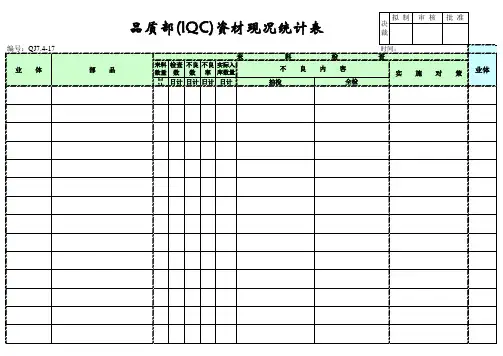 IQC日资材现况统计表