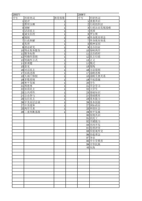 【国家社会科学基金】_原则共识_基金支持热词逐年推荐_【万方软件创新助手】_20140805