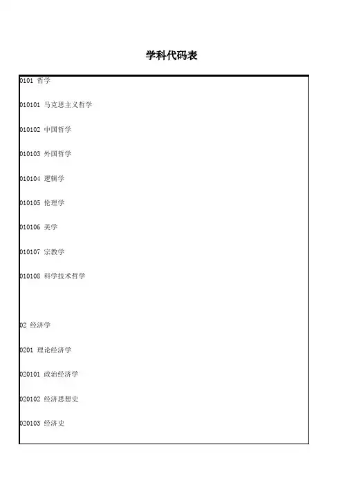 学科代码表