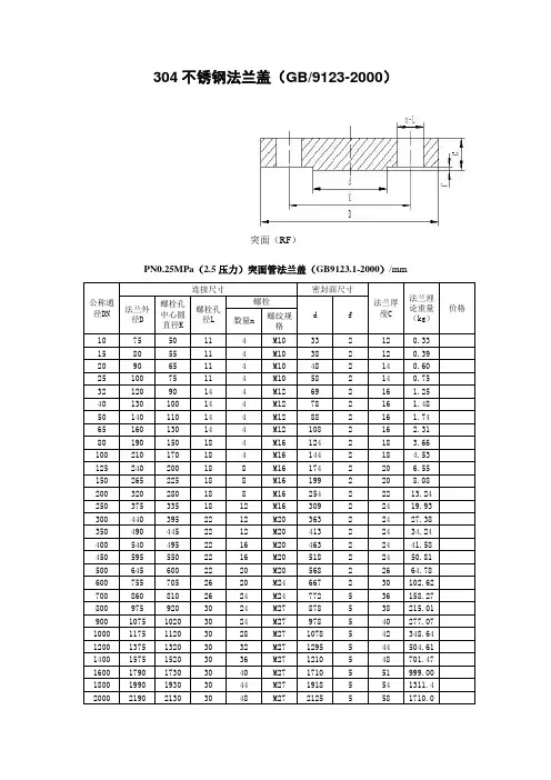304不锈钢法兰盖规格及理论重量(GB9123-2000)