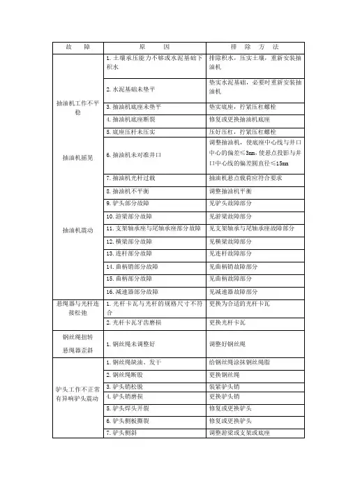 抽油机可能出现的故障及排除