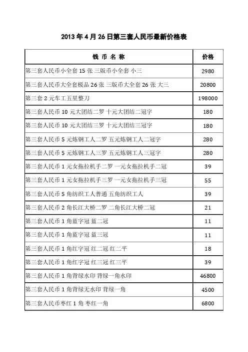 2013年4月26日第三套人民币最新价格表