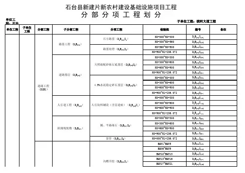 市政基础设施建设工程分部分项划分表-全
