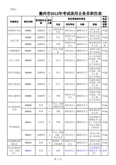 滁州市2012年考试录用公务员职位表