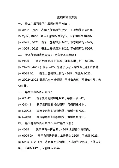 梁钢筋标注方法
