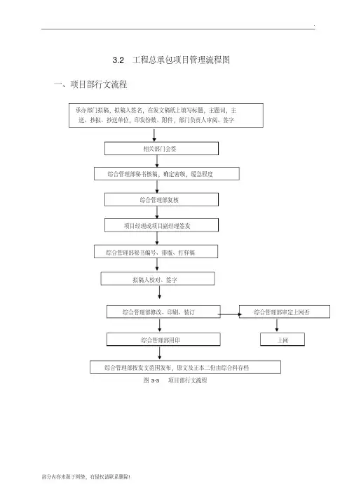 总承包项目管理流程图