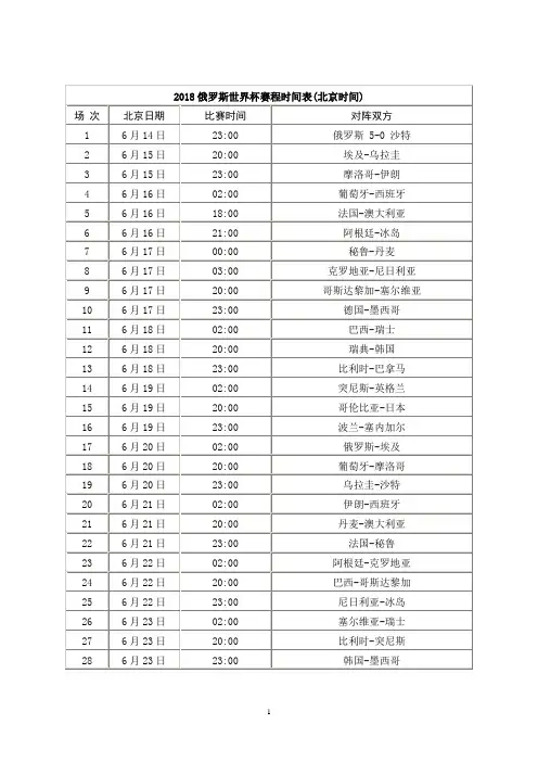 2018世界杯分组情况及赛程完整版(值得收藏)