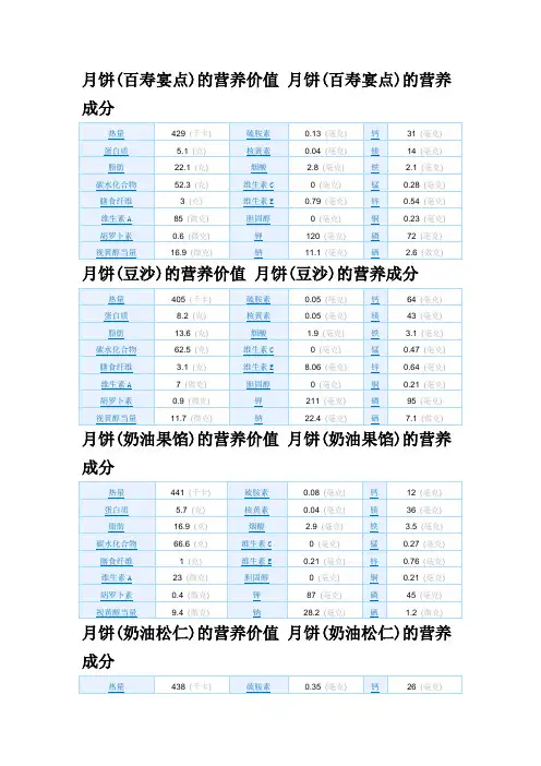 月饼  营养成分