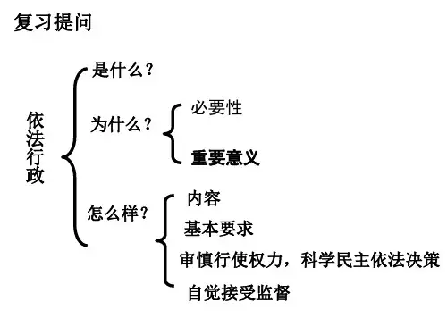 高中一年级政治下册《政治生活》4.2权力的行使：需要监督(共20张ppt))