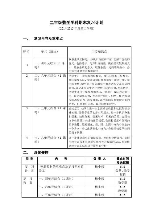 最新苏教版二下数学期末复习计划