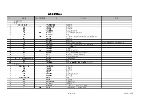 CAD快捷键命令大全