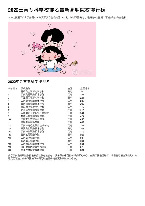 2022云南专科学校排名最新高职院校排行榜