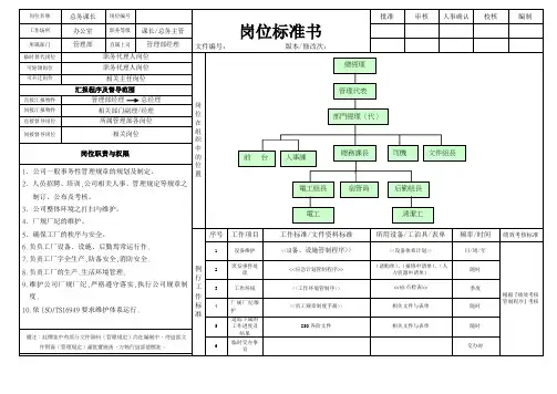 IATF16949岗位标准书(包含组织结构、工作职掌、隶属关系)