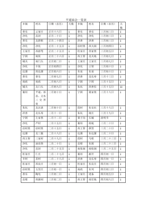 平遥庙会时间一览表