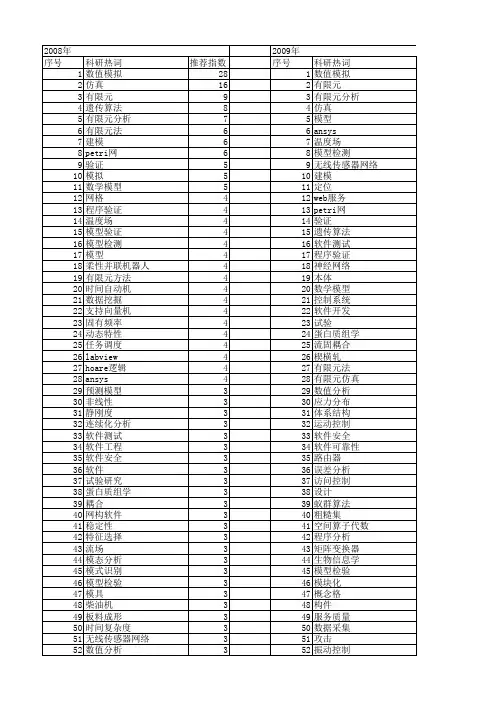 【国家自然科学基金】_软件验证_基金支持热词逐年推荐_【万方软件创新助手】_20140803