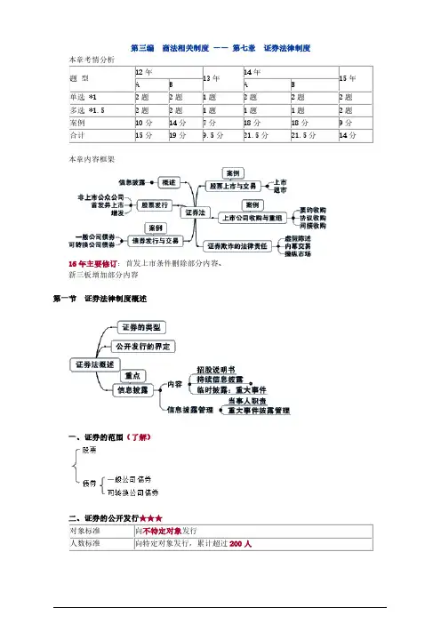 2016注册会计师(CPA) 经济法 第三编 商法相关制度 —— 第七章 证券法律制度