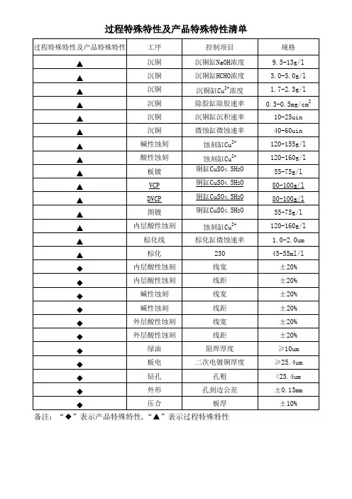 pcb过程特殊特性及产品特殊特性清单
