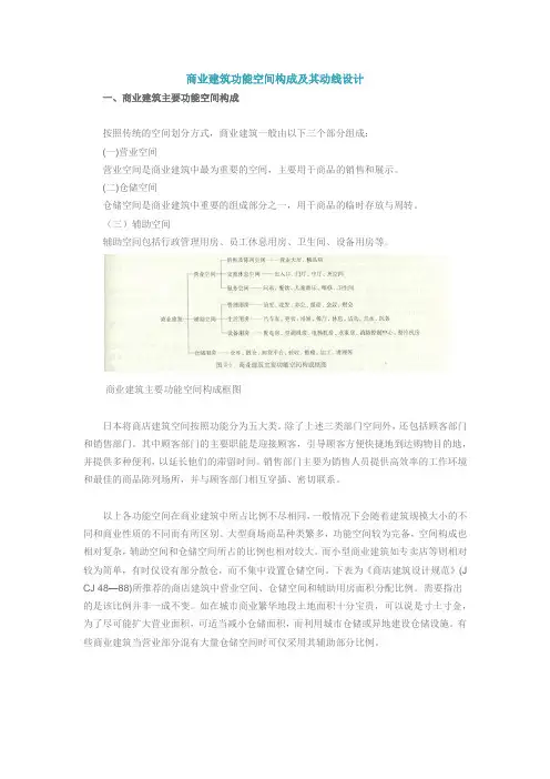 商业建筑功能空间构成及其动线设计