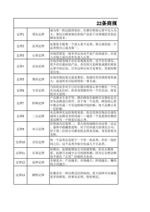 读书笔记-22条商规-杰克特劳特-美国CEO最怕竞争对手读到的商界奇书