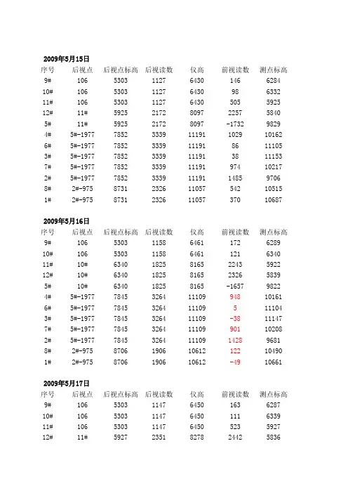 沉降计算表格2