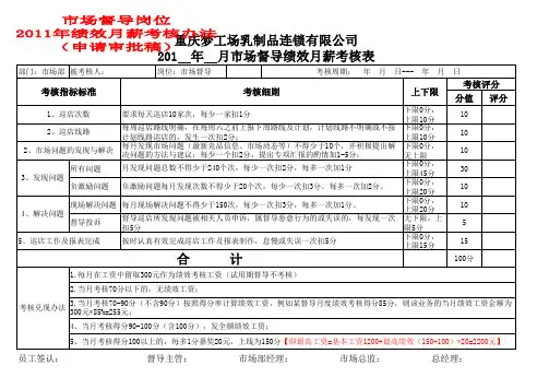 市场督导绩效考核办法