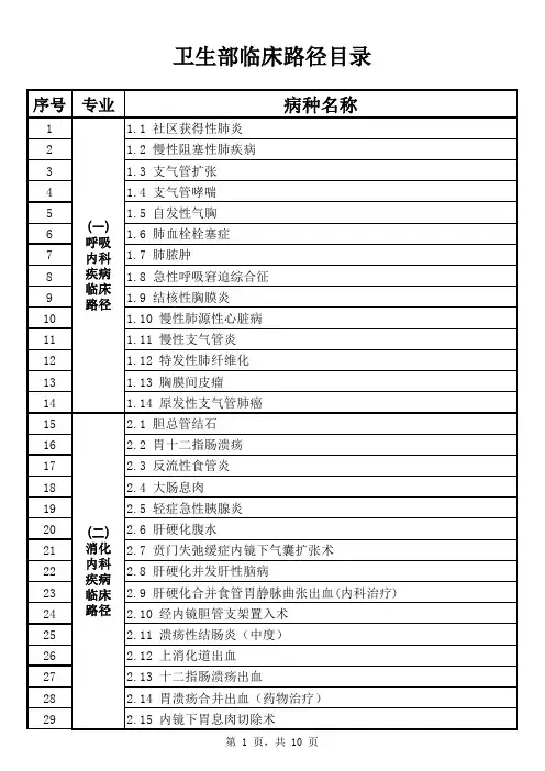 卫生部临床路径目录(318病种),总目录概论