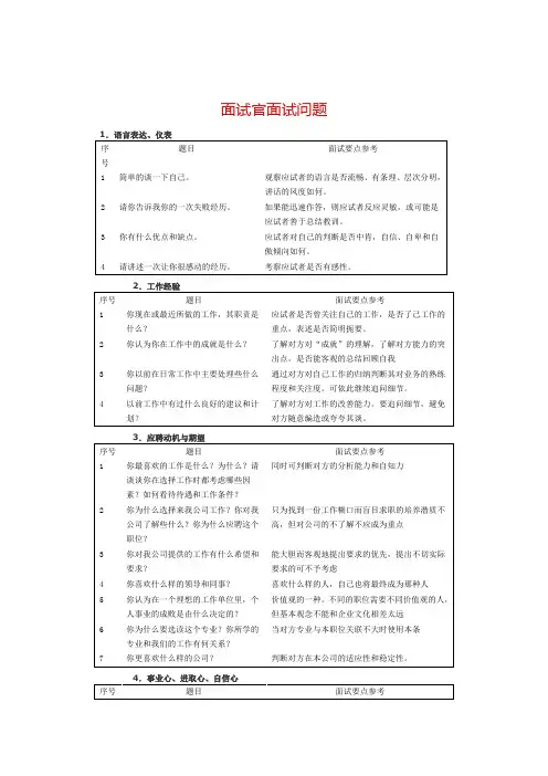 (完整版)面试官面试问题大全