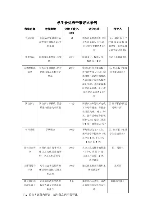 学生会优秀干事评比条例3