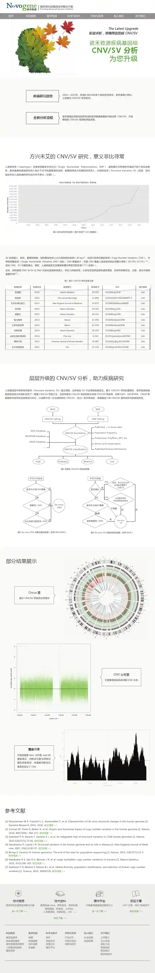 疾病基因组 CNV／SV 分析